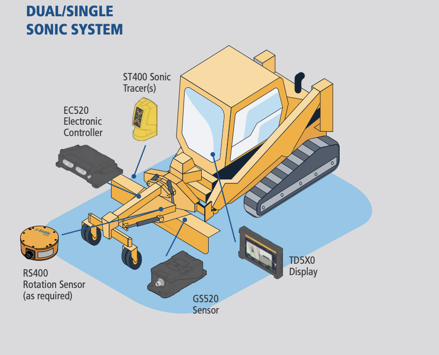 Trimble Earthworks For Compact Machines Sitech Solutions