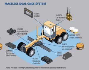 Blade Mounted Dual GNSS System