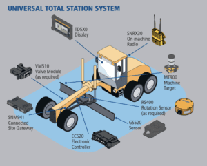 Universal Total Station System for Graders