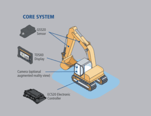 Trimble Earthworks for Excavators Core System