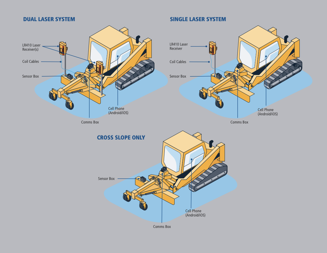 Trimble Earthworks GO! Compact grading attachments systems