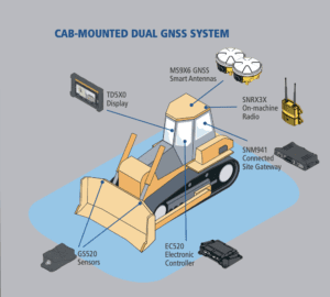 Trimble Earthworks for Dozers Cab Mounted Dual GNSS system