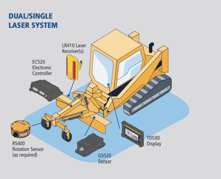 Compact Earthwork Trimble Earthworks For Compact Machines - SITECH Solutions