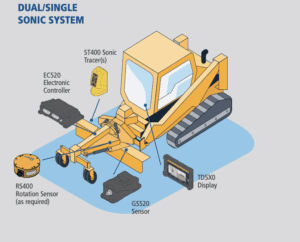 Trimble EarthworksGO! 2.0 for compact machines dual single sonic system