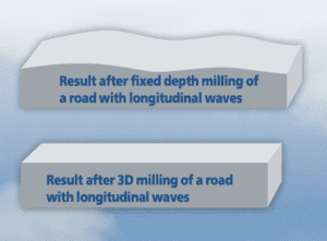 3D Milling with Trimble PCS900 Paving Control System Results