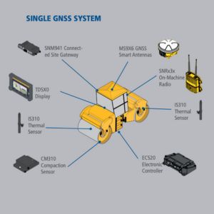 Trimble Paving Control Asphalt Compactor Single GNSS System