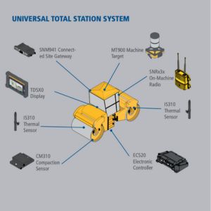 Trimble Paving Control Asphalt Compactor Universal Total Station System