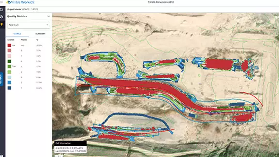 Trimble WorksOS Productivity Monitoring