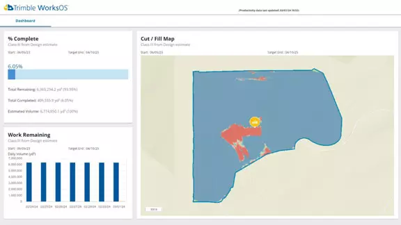 WorksOS Activity Dashboard Density Calculation