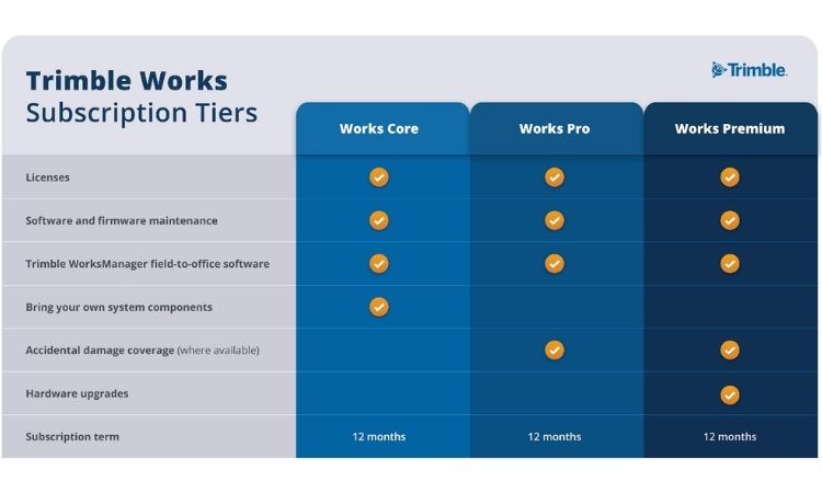 SITECH Trimble Works Subscriptions tiers compare plans