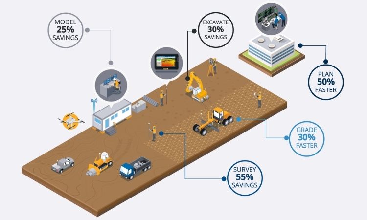 Trimble Works Subscriptions Benefits Savings Speed Time Faster